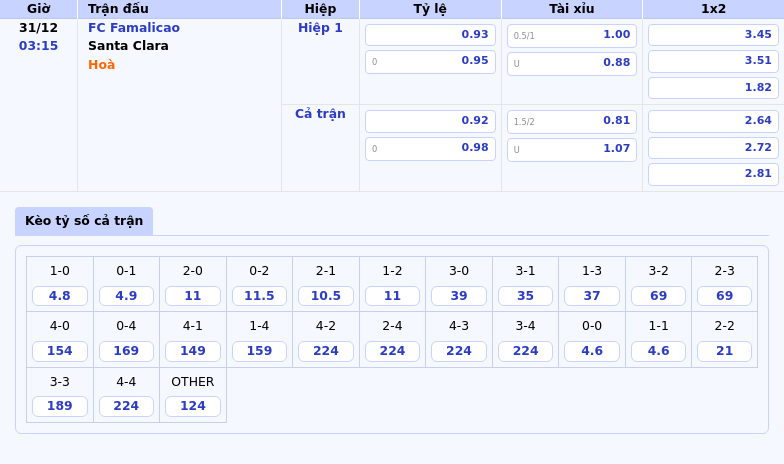 Nhận Định Soi Kèo Fc Famalicao Vs Santa Clara Cuộc Đọ Sức Cân Tài Ngày Cuối Năm 1 Thông Tin Bảng Tỷ Lệ Kèo Bóng Đá Fc Famalicao Vs Santa Clara
