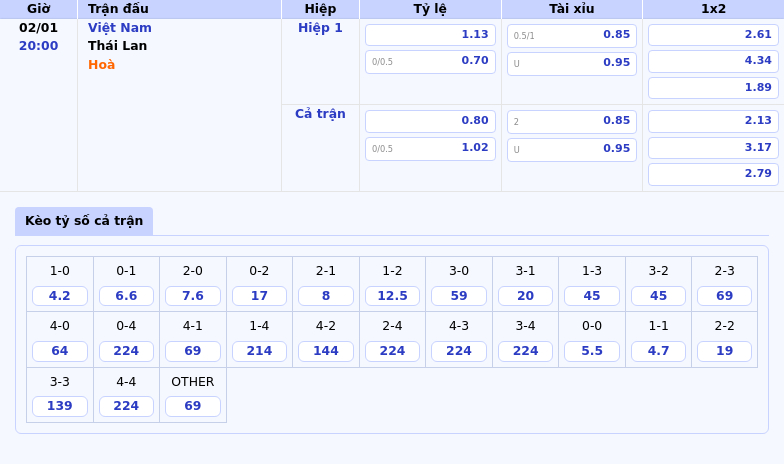 Nhận Định Soi Kèo Trận Đấu Kinh Điển Việt Nam Vs Thái Lan Tại Aff Suzuki Cup 1 Thông Tin Bảng Tỷ Lệ Kèo Bóng Đá Việt Nam Vs Thái Lan