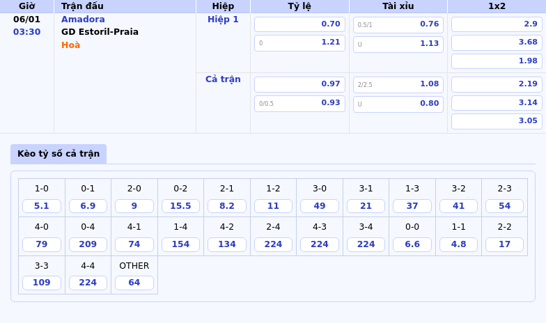 Nhận Định Soi Kèo Amadora Vs Gd Estoril-Praia Cuộc Chiến Cân Tài Tại Giải Vđqg Bồ Đào Nha 1 Thông Tin Bảng Tỷ Lệ Kèo Bóng Đá Amadora Vs Gd Estoril-Praia
