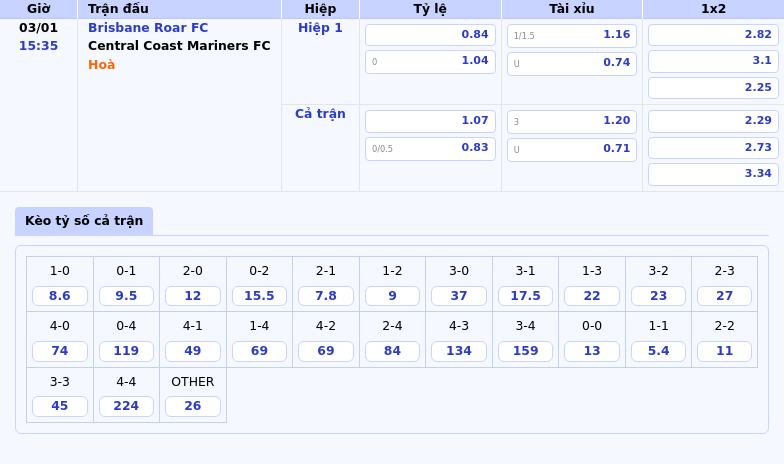 Soi Kèo Brisbane Roar Fc Vs Central Coast Mariners Fc Quyết Tâm Giành 3 Điểm 1 Thông Tin Bảng Tỷ Lệ Kèo Bóng Đá Brisbane Roar Fc Vs Central Coast Mariners Fc