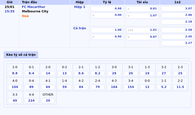 Nhận Định Bóng Đá Fc Macarthur Vs Melbourne City Cuộc Chiến Đỉnh Cao Tại Vđqg Úc 1 Thông Tin Bảng Tỷ Lệ Kèo Bóng Đá Fc Macarthur Vs Melbourne City