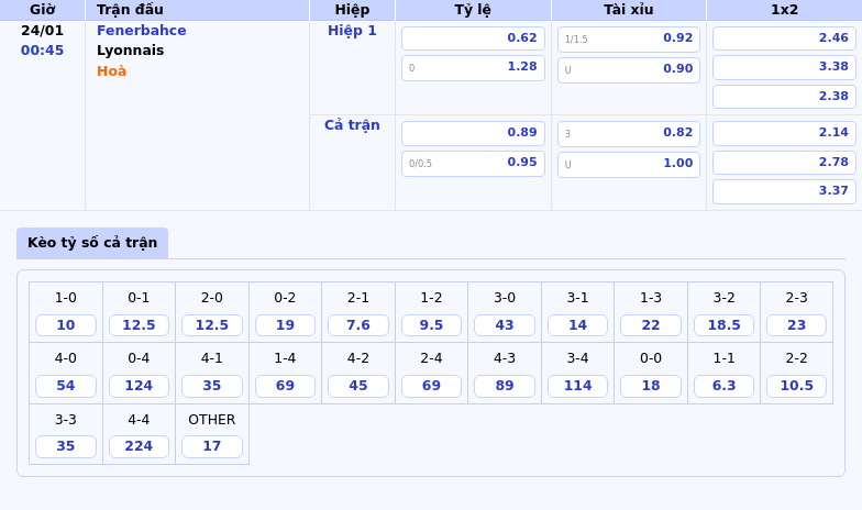 Thông Tin Bảng Tỷ Lệ Kèo Bóng Đá Fenerbahce Vs Lyonnais