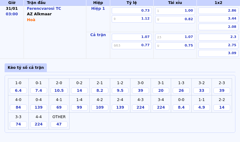 Phân Tích Và Soi Kèo Trận Đấu Ferencvarosi Tc Vs Az Alkmaar - Cuộc Chiến Tại C2 1 Thông Tin Bảng Tỷ Lệ Kèo Bóng Đá Ferencvarosi Tc Vs Az Alkmaar
