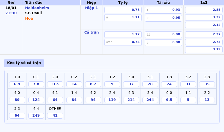 Thông Tin Bảng Tỷ Lệ Kèo Bóng Đá Heidenheim Vs St. Pauli