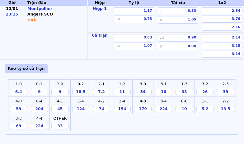 Nhận Định Soi Kèo Montpellier Vs Angers Sco Quyết Đấu Vì 3 Điểm Quý Giá 1 Thông Tin Bảng Tỷ Lệ Kèo Bóng Đá Montpellier Vs Angers Sco