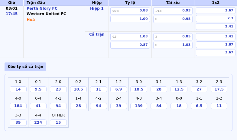 Nhận Định Soi Kèo Perth Glory Fc Vs Western United Fc Đội Khách Áp Đảo 1 Thông Tin Bảng Tỷ Lệ Kèo Bóng Đá Perth Glory Fc Vs Western United Fc