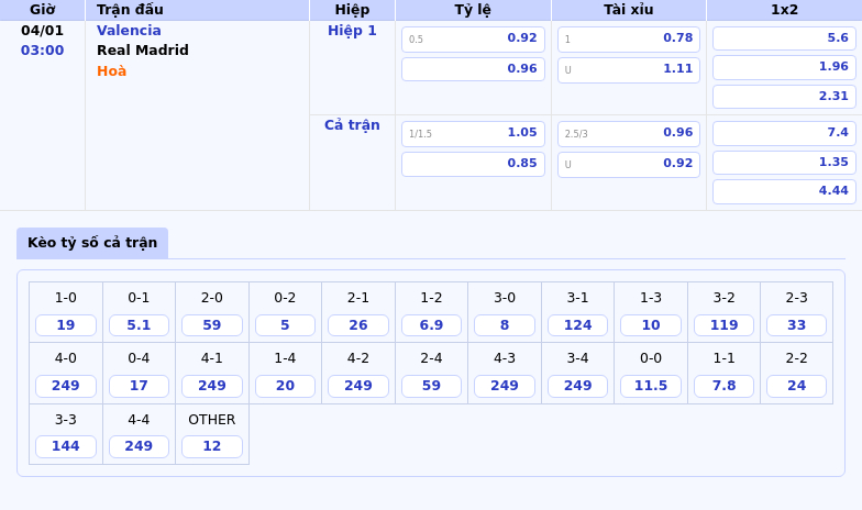 Soi Kèo Valencia Vs Real Madrid Đẳng Cấp Lên Tiếng Tại Mestalla 1 Thông Tin Bảng Tỷ Lệ Kèo Bóng Đá Valencia Vs Real Madrid