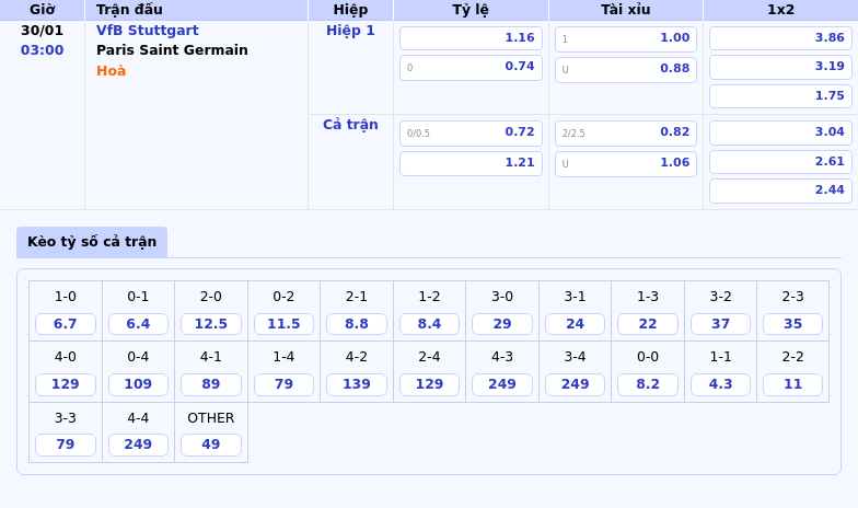Nhận Định Soi Kèo Vfb Stuttgart Vs Paris Saint Germain Cuộc Đối Đầu Chênh Lệch 1 Thông Tin Bảng Tỷ Lệ Kèo Bóng Đá Vfb Stuttgart Vs Paris Saint Germain