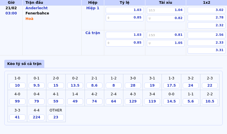 Thông Tin Bảng Tỷ Lệ Kèo Bóng Đá Anderlecht Vs Fenerbahce