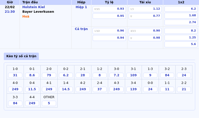Thông Tin Bảng Tỷ Lệ Kèo Bóng Đá Holstein Kiel Vs Bayer Leverkusen