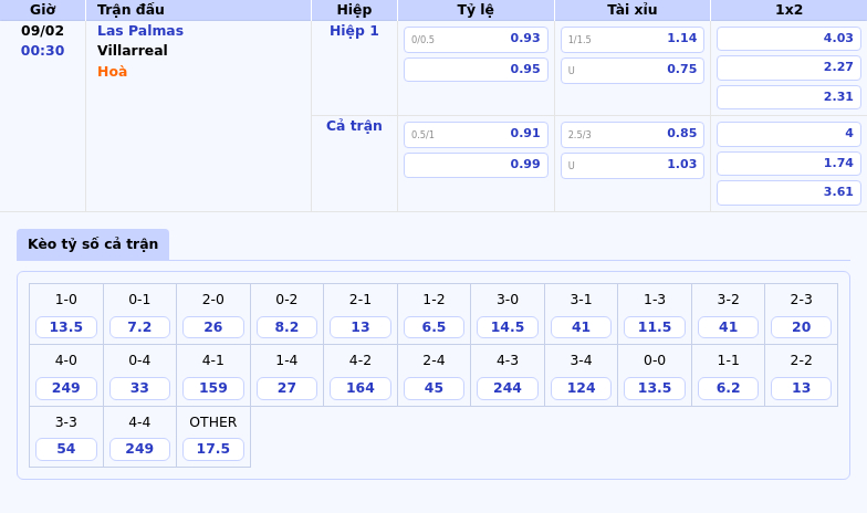Nhận Định Soi Kèo Trận Las Palmas Vs Villarreal Cơ Hội Cho Đội Khách Vươn Lên 1 Thông Tin Bảng Tỷ Lệ Kèo Bóng Đá Las Palmas Vs Villarreal
