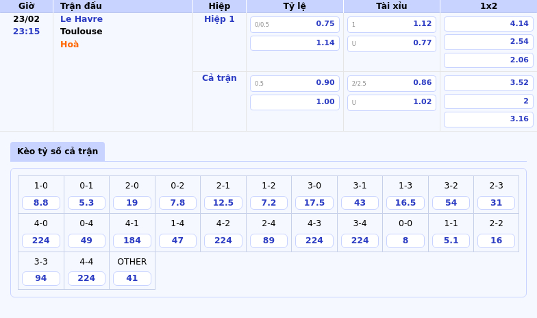 Thông Tin Bảng Tỷ Lệ Kèo Bóng Đá Le Havre Vs Toulouse
