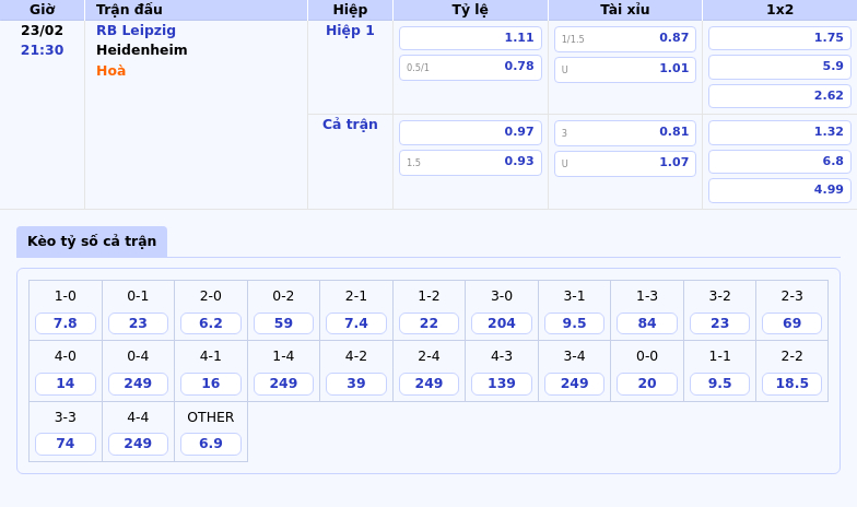 Nhận Định Soi Kèo Rb Leipzig Vs Heidenheim Quyết Tâm Khẳng Định Đẳng Cấp Từ Rb Leipzig 1 Thông Tin Bảng Tỷ Lệ Kèo Bóng Đá Rb Leipzig Vs Heidenheim