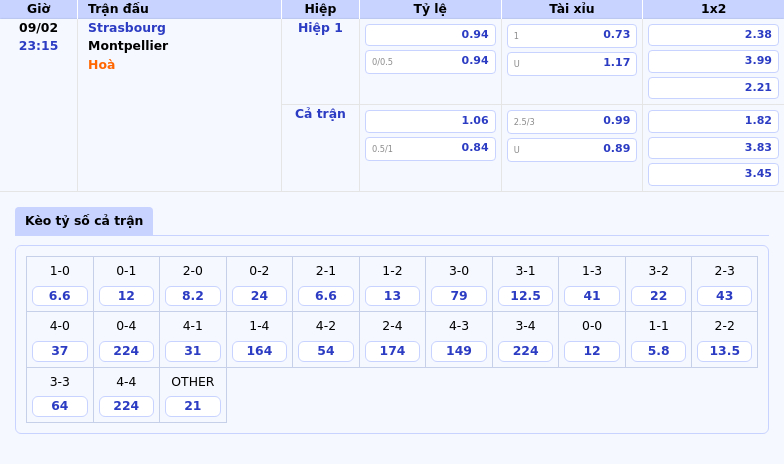 Nhận Định Soi Kèo Trận Strasbourg Vs Montpellier Chủ Nhà Chiếm Ưu Thế Trong Cuộc So Tài Tại Ligue 1 1 Thông Tin Bảng Tỷ Lệ Kèo Bóng Đá Strasbourg Vs Montpellier