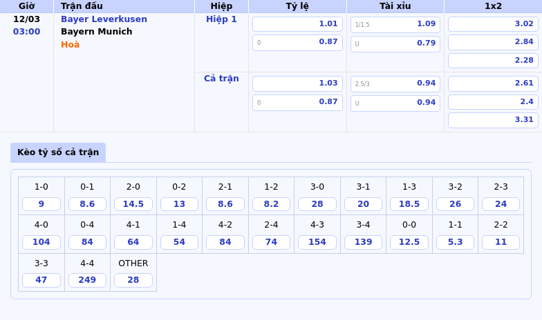 Soi Kèo Trận Cầu Tâm Điểm Bayer Leverkusen Vs Bayern Munich Cuộc Chiến Cân Não Tại C1 1 Thông Tin Bảng Tỷ Lệ Kèo Bóng Đá Bayer Leverkusen Vs Bayern Munich