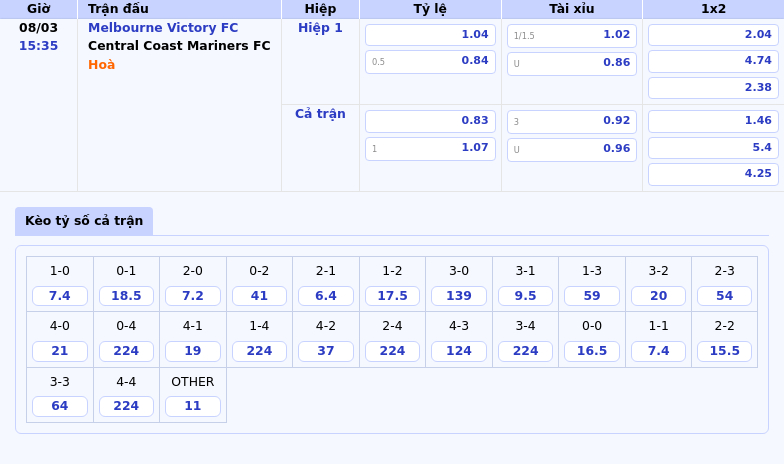 Soi Kèo Melbourne Victory Fc Vs Central Coast Mariners Fc Đẳng Cấp Chênh Lệch Cơ Hội Cho Đội Nhà 1 Thông Tin Bảng Tỷ Lệ Kèo Bóng Đá Melbourne Victory Fc Vs Central Coast Mariners Fc